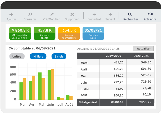 Sage 100 gestion commerciale - analyse